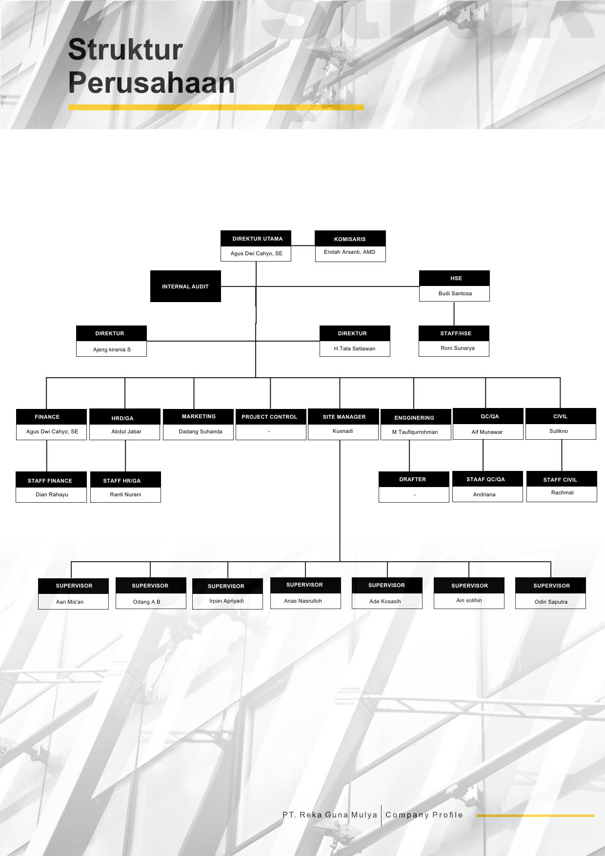 CPR_PT REKA GUNA MULYA_COMPANY PROFILE JULI  2024_05.jpg